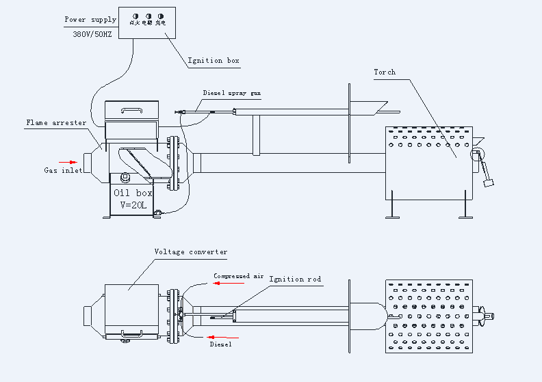 Horizontal Ignition Device Structure