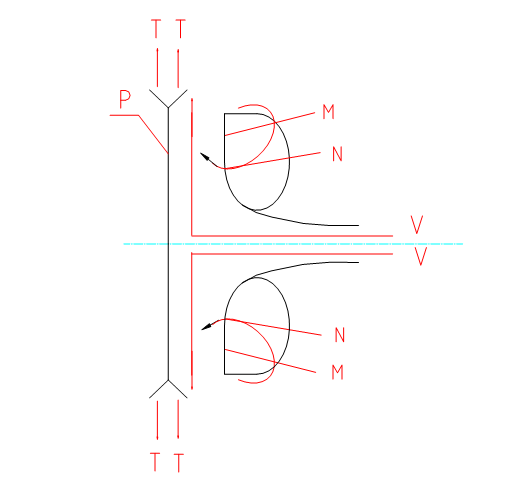 Shear Pump Working Principle