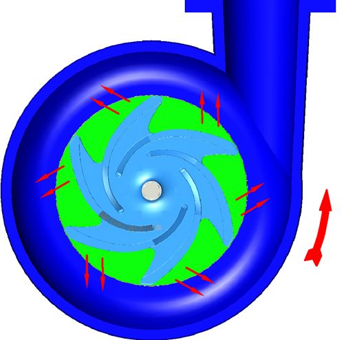 Mud Transfer Pump Working Principle