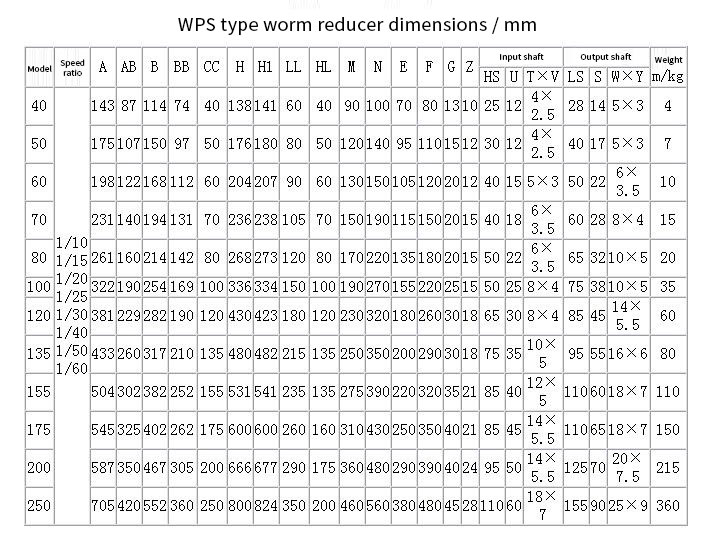 WPS type worm reducer dimensions