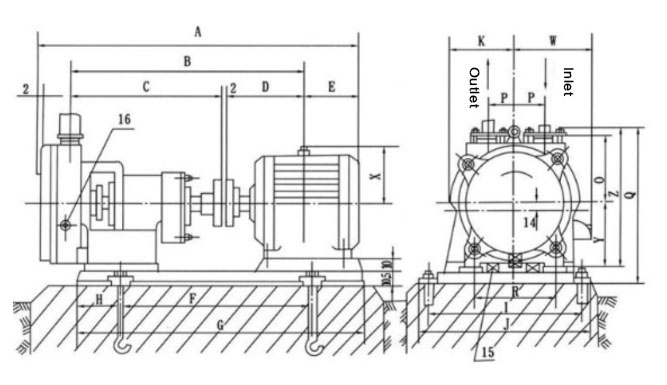 SZB Water Ring Vacuum Pump Installation Size