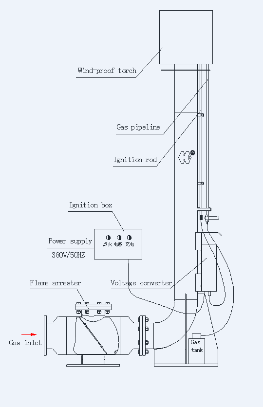 Electronic Ignition Device Structure