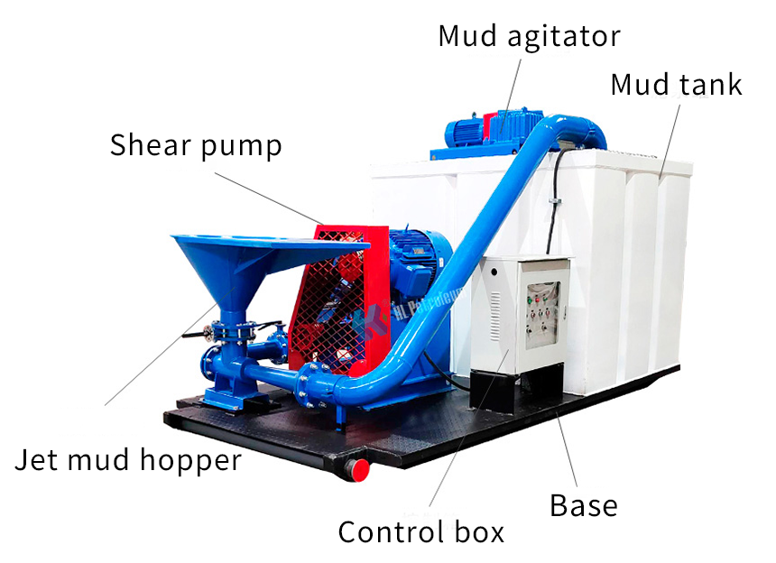 Jet shear mixing system