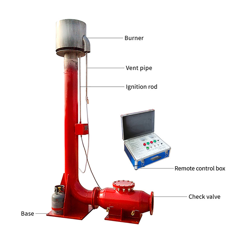 flare ignition device