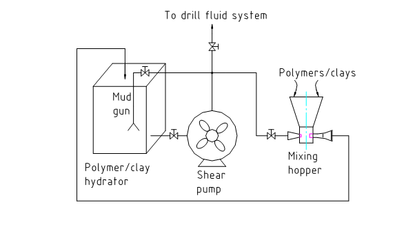 Shear pump Installation diagram